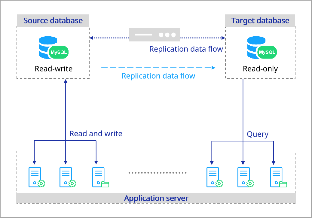 Aurreum database replication solution