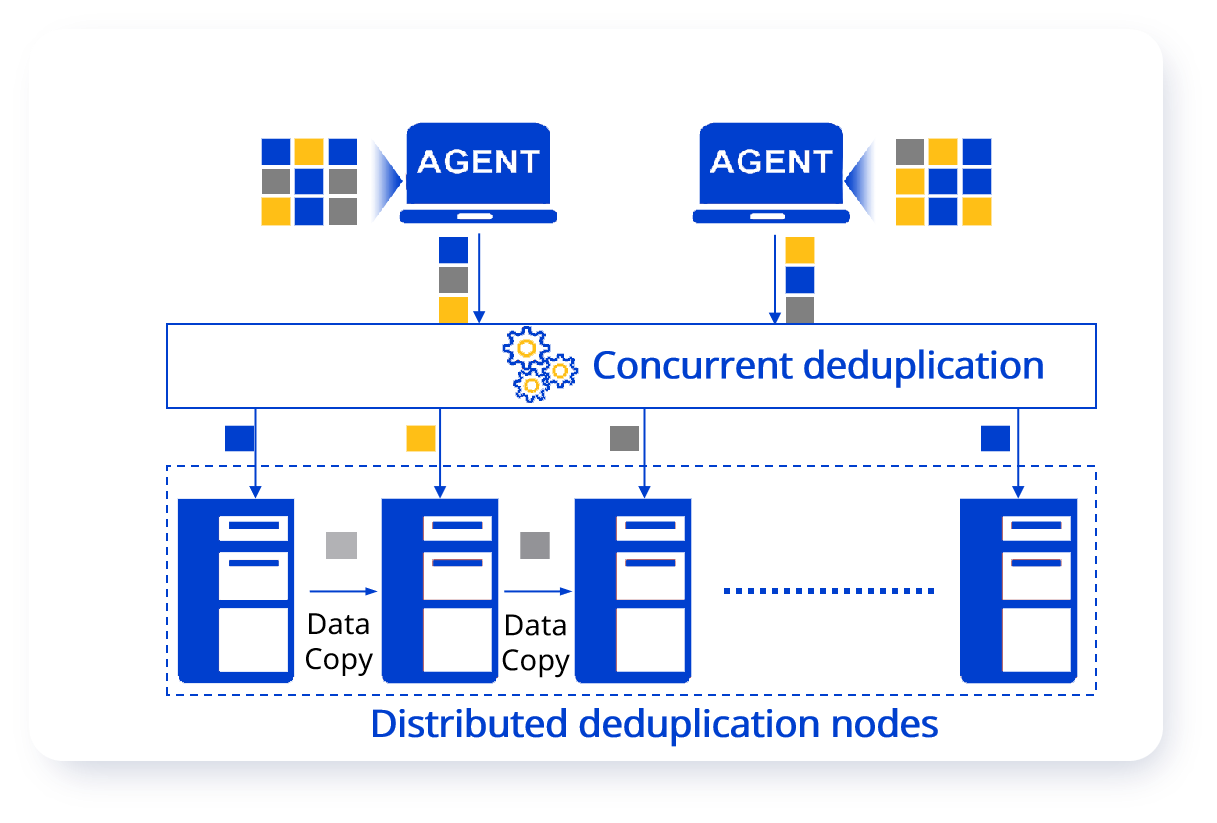 Concurrent deduplication