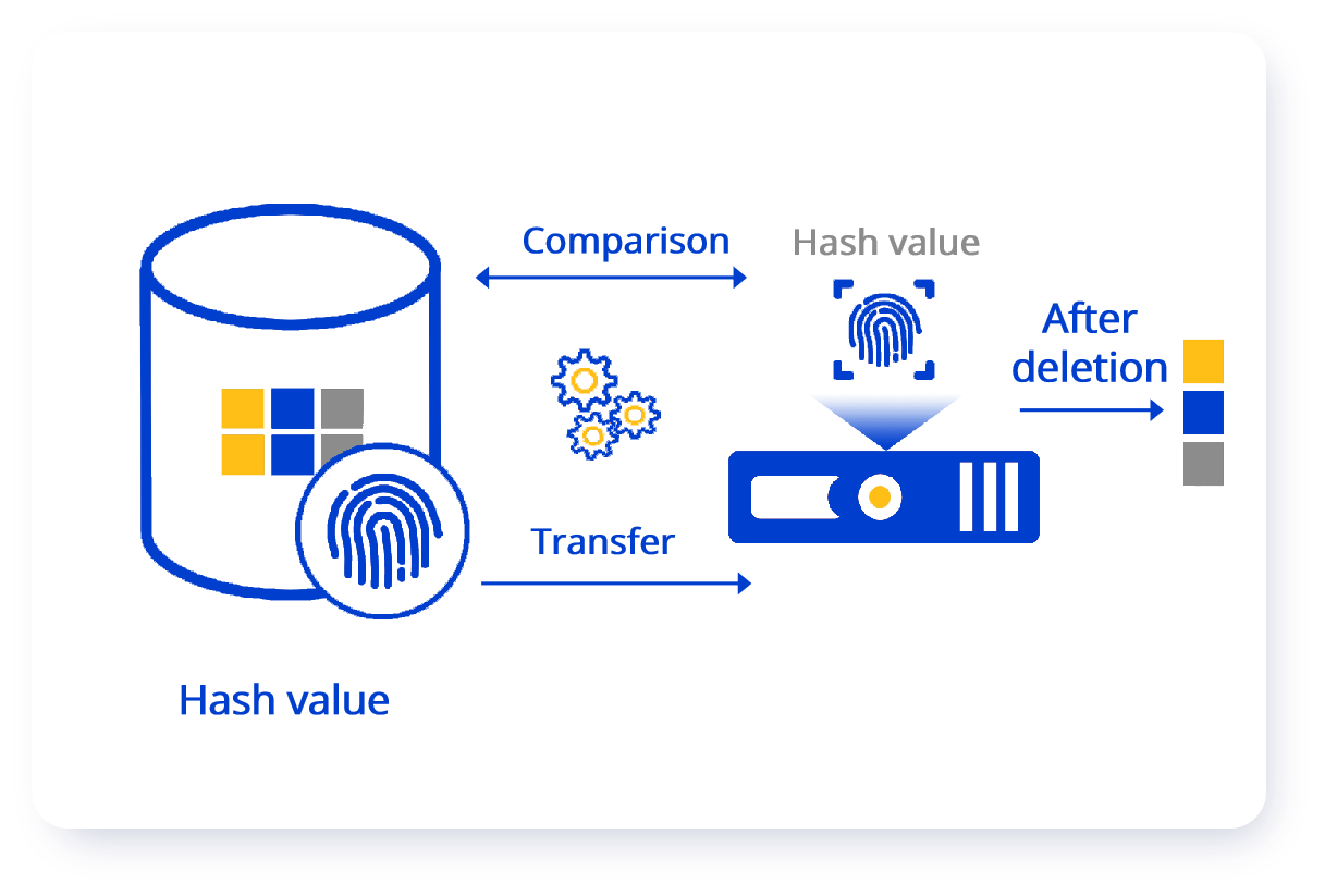 Data deduplication