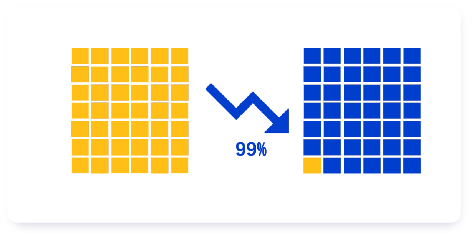 Deduplication ratio